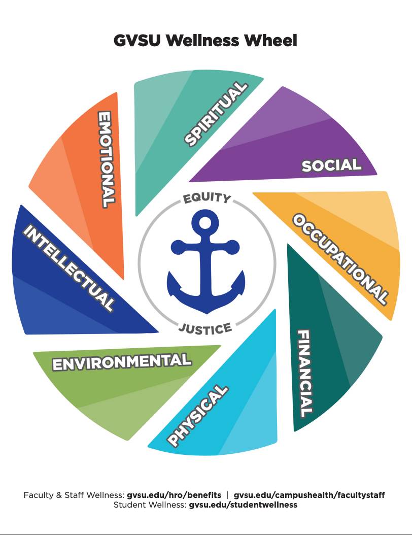 Wellness Wheel